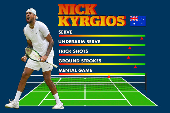 Choose your strength: Nick Kyrgios.