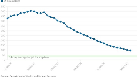 craig butt index image for covid yarn