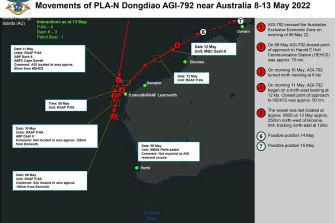 Route of Chinese spy ship off the WA coast.