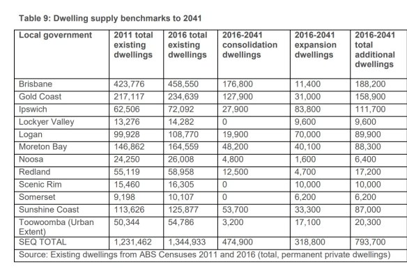 These 2017 South East Queensland Regional Plan housing targets from the Queensland Government are now five years old and out of date, according to planning minister and deputy premier Steven Miles.