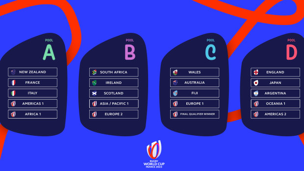 The final pools for the 2023 Rugby World Cup in France. 