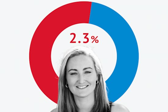 Key seats in the NSW state election.