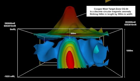 Geophysical data studied by Javelin Resources has unearthed five hidden gold-copper targets at the company’s Coogee West project in Western Australia.