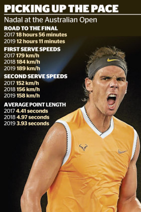Nadal's late-career evolution.