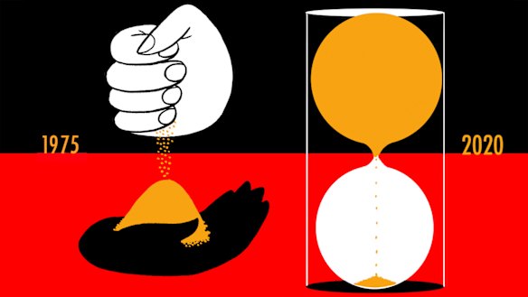 Illustration: Simon Letch