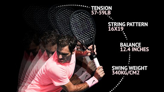 Roger Federer racquet specifications.