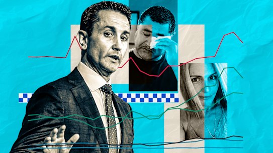 Premier David Crisafulli staked his premiership on the number of Queenslanders affected by crime.