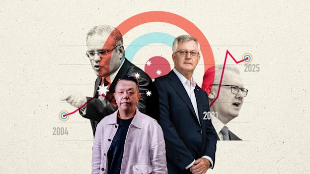 Australia's Migration Numbers Remain Steady Over the Last Decade