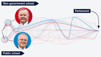 Pathways to Parliament: How your MP got to Canberra