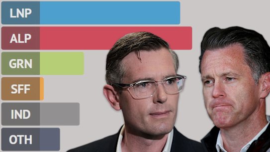 NSW state election Resolve Political Monitor survey.
