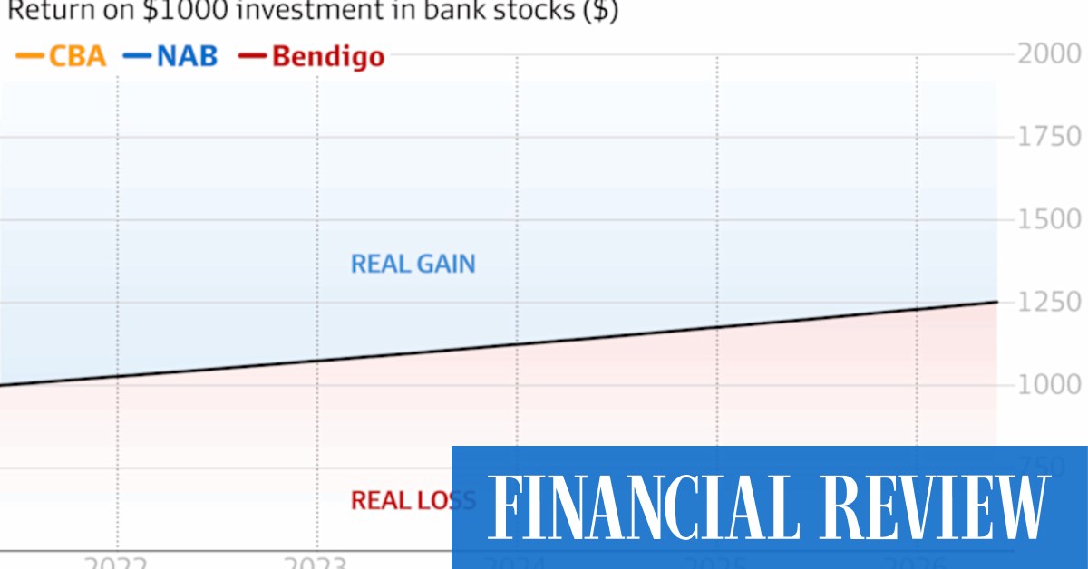 Do Labor’s tax changes make shares ‘uninvestable’? We ran the numbers