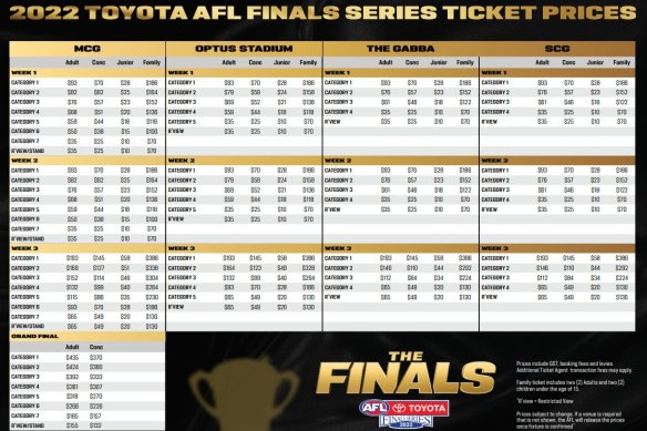 AFL finals and grand final ticket prices for 2022.