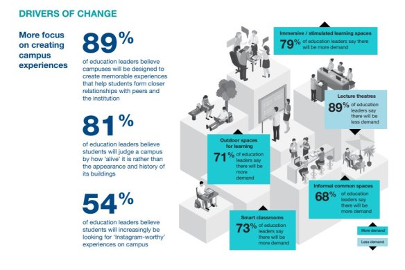 Cisco and Optus on ‘The Tipping Point for Digitisation of Education and Campuses’ study.