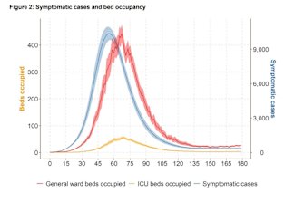 WA’s Omicron outbreak modelling shows a peak two months after the border reopens, but does not detail the public health or contact tracing which would be in place to achieve this. 