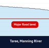 NSW floods.