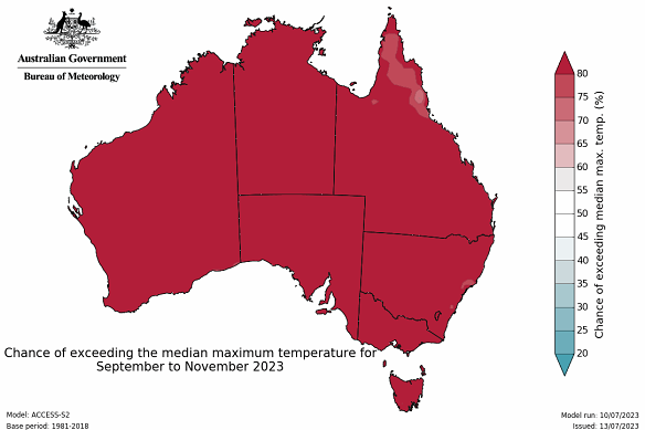 The vast majority of Australia has an 80 per cent chance of reaching above-average temperatures in spring. 