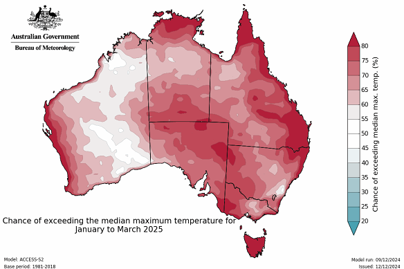 Most of Australia has an 80 per cent chance of hot, above-average temperatures throughout summer.