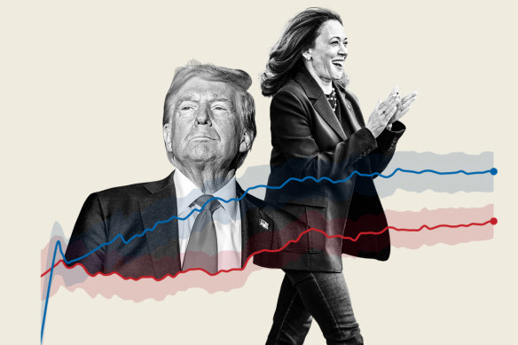 Three weeks out, the poll figures have never been closer between Donald Trump and Kamala Harris.