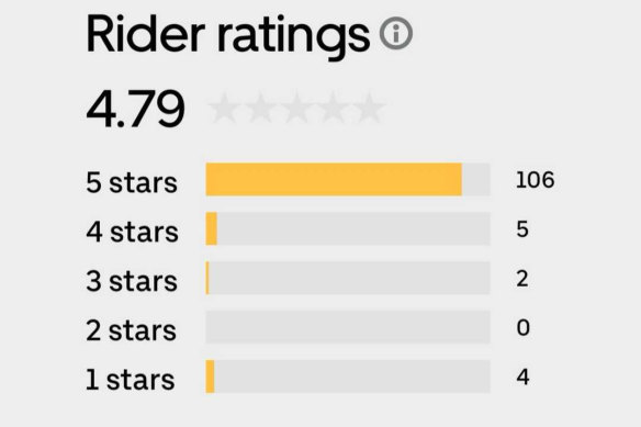 Julia Baird’s Uber rating, which she says has since improved. 