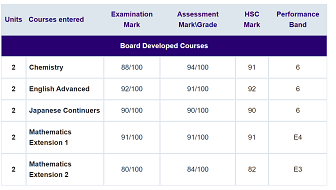HSC ATAR results 2020 LIVE: NSW Year 12 students receive end of year results