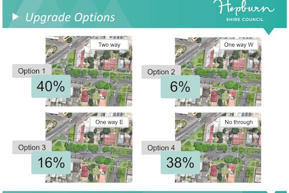 The four Daylesford intersection options considered by Hepburn Shire. Council has selected option 4, which received 38 per cent support.  