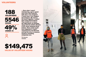 The 2020 Biennale of Sydney exhibition report states the festival had 188 volunteers who worked a total of 5546 hours.