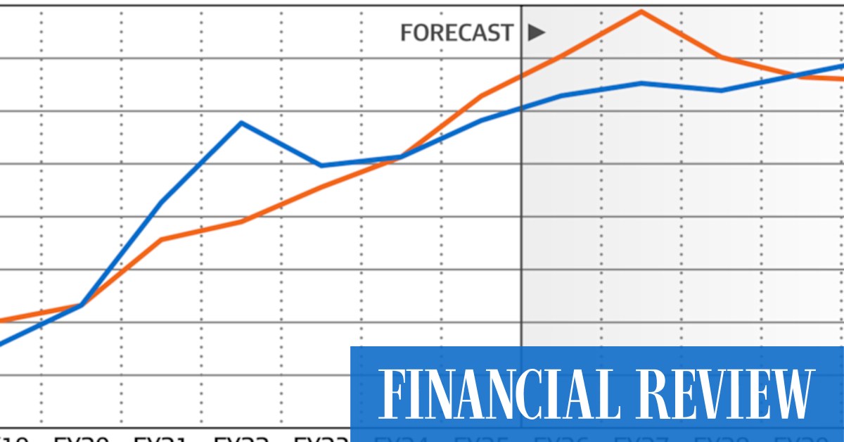 The Western Australian government is now spending more per head of population than debt-ridden Victoria.