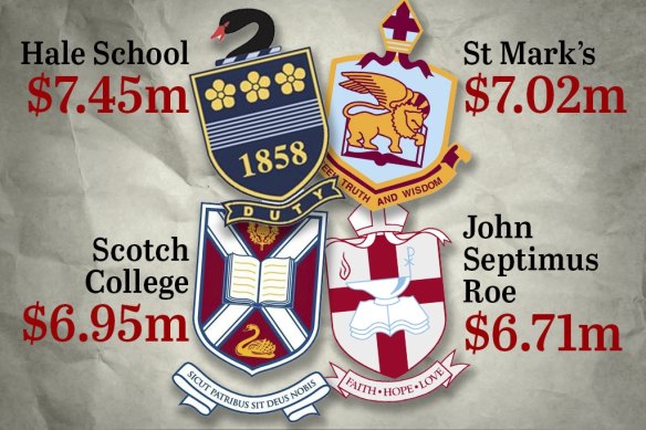 The WA private schools that received the highest JobKeeper payments in 2020.
