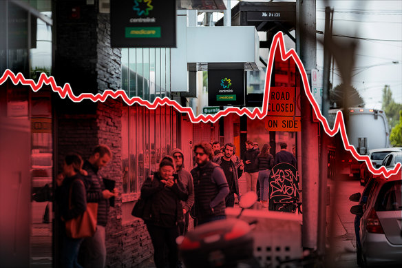 Fewer Australians are out of work but that does not mean there are jobs for everyone.