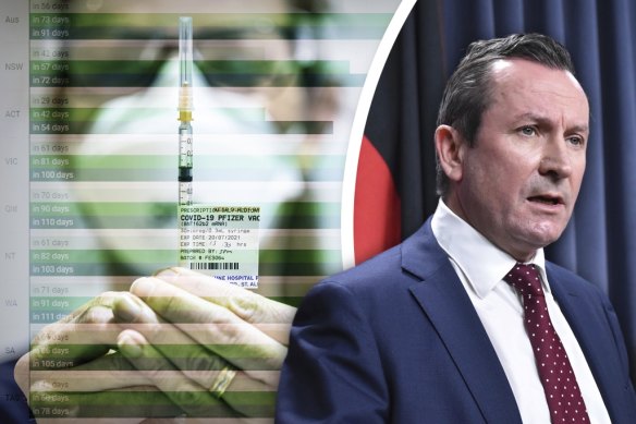 WA Premier Mark McGowan has delayed his state’s reopening date.