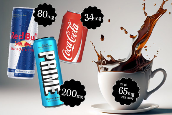 Comparison of the caffeine in various drinks.