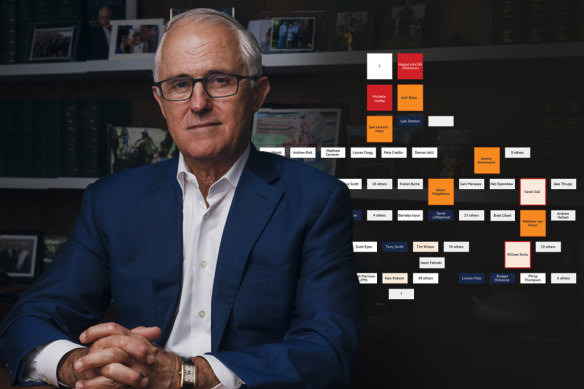 A long-running investigation into the leaking of Malcolm Turnbull’s memoir has netted thousands in settlement payments and drawn in top ranking Coalition leaders in a “family tree” revealing who received the manuscript and forwarded it on.
