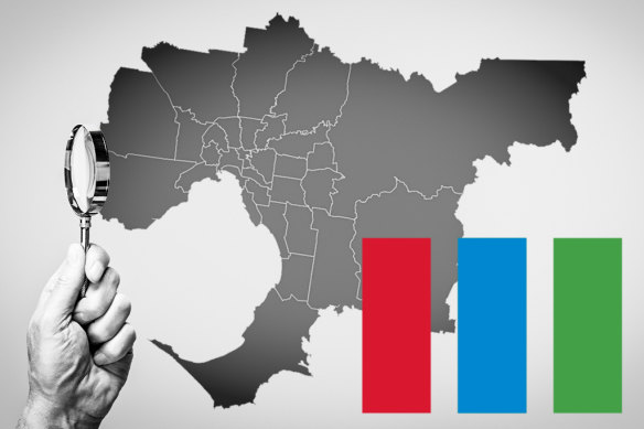 Greater Melbourne council election results