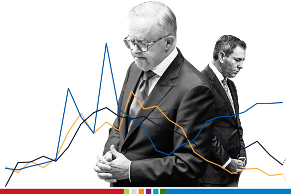 Have voters been better off under Anthony Albanese and Jim Chalmers?