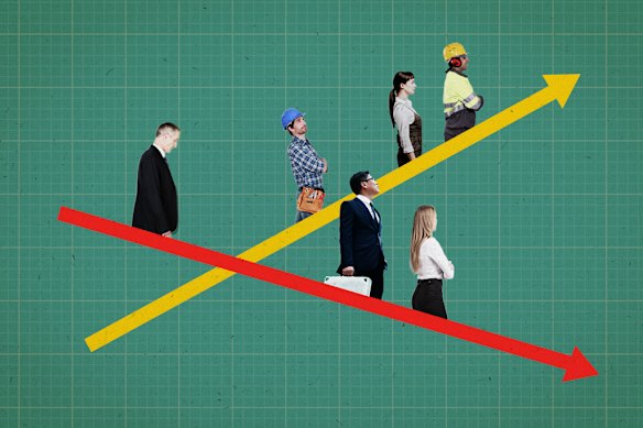 Trades are expected to peak in the coming decade as degree-qualified roles lessen. 