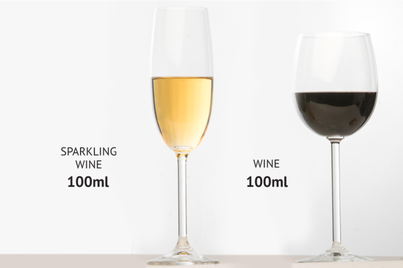 Does your glass of wine look like this? If there's more there, it's more than a standard drink.