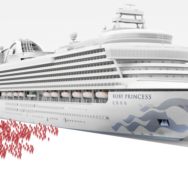 Ruby Princess artist's impression. 