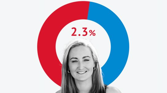 Key seats in the NSW state election.