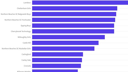 HSC business studies comprehensive.