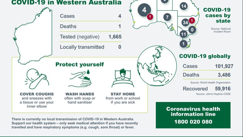 Woman Sick With Coronavirus Went To Perth Concert Over The Weekend