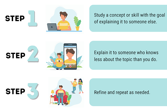 HSC Study Guide 2020: How to study effectively