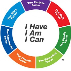 The Resilience Doughnut model for adults.