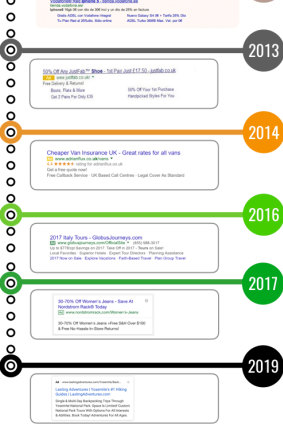 Google stopped shading its ad results in 2013, and its recent redesign replaced yellow or green ad logos with a black one.