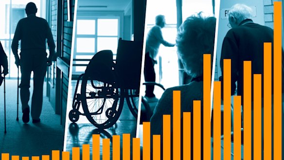 Aged care will need to be factored into the federal budget.