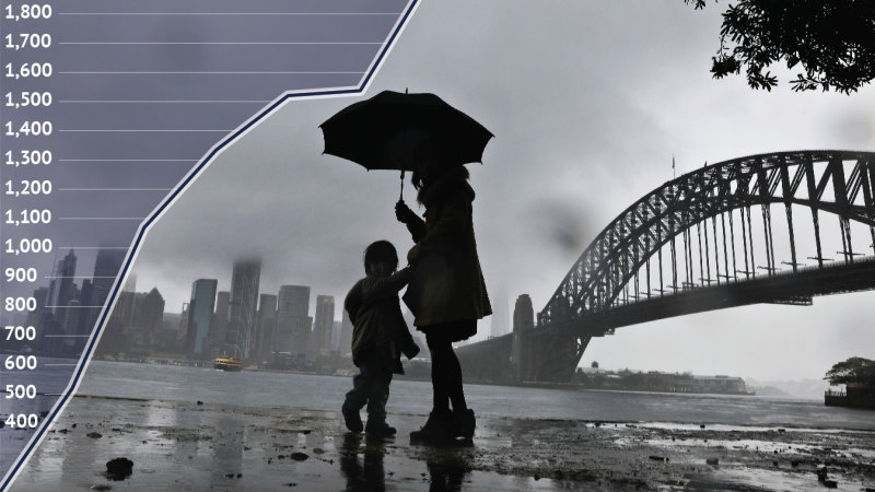 Wet and Wild: Sydney’s record rainfall in charts