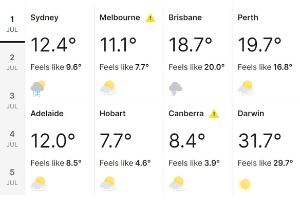 The “feels like” temperature is set to feature more prominently on the bureau’s website.