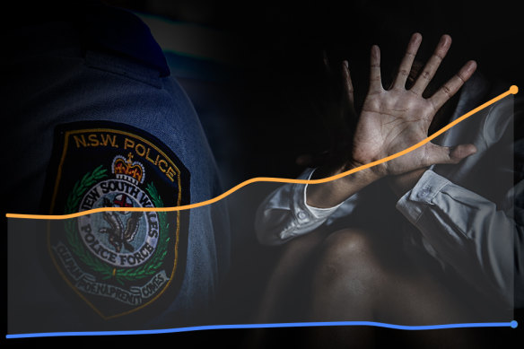 Very few sexual assault reports made to police end in convictions, statistics show.