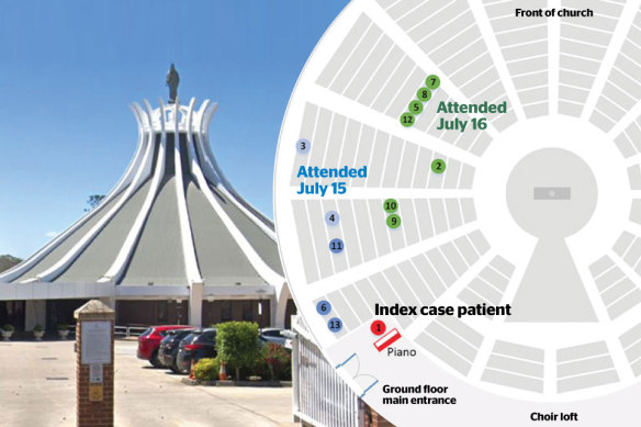 An analysis has shown how COVID-19 spread through the air from a chorister to members of the congregation at Our Lady of Lebanon.