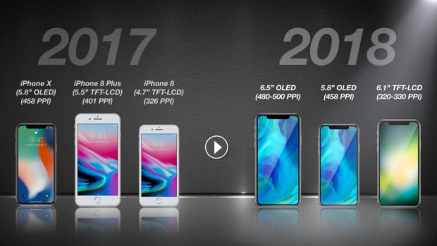 Renders of the 2018 iPhones, drawn up by KGI based on supply chain sources in late 2017.