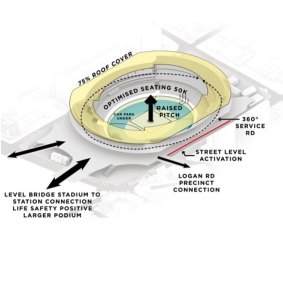 Initial Gabba concept designs don’t exactly break the mould.